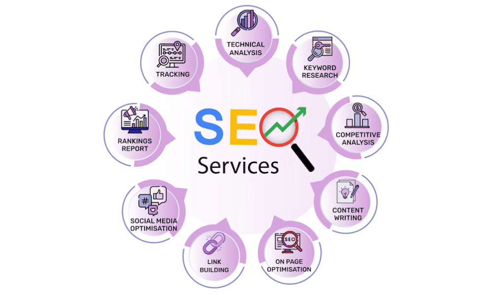 image about the primary search engine optimization uses