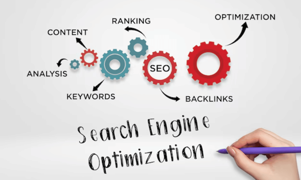 Gears labeled with SEO-related terms about Search Engine Optimization Wisconsin