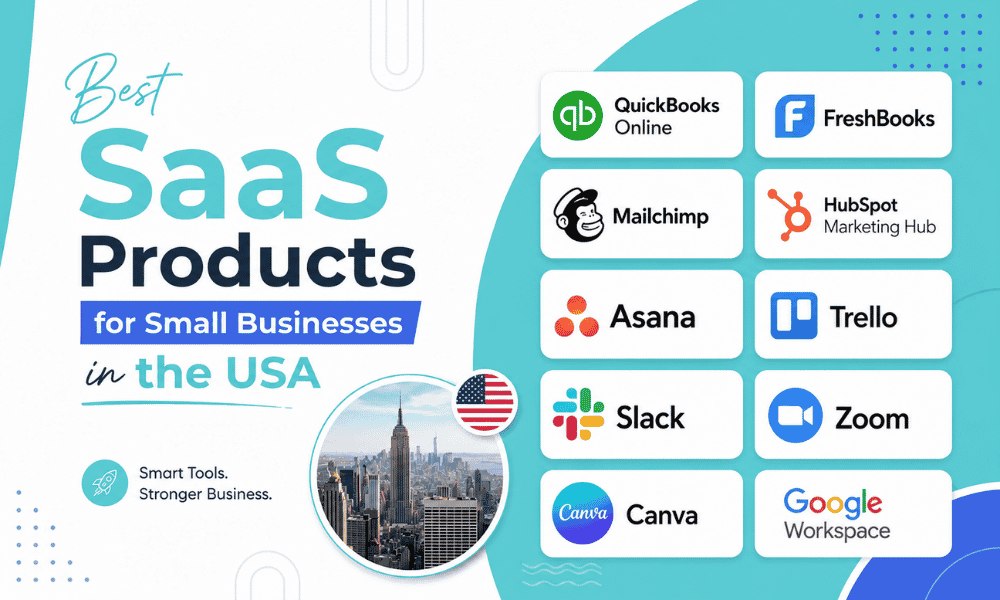 An infographic titled "Best SaaS Products for Small Businesses in the USA" featuring logos of popular software tools like QuickBooks, Mailchimp, Asana, Slack, Canva, and Google Workspace next to a circular image of the New York City skyline.