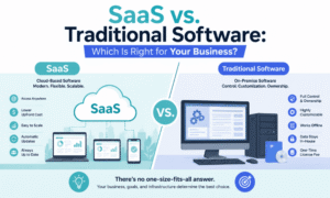 An infographic comparing SaaS and Traditional Software, highlighting cloud benefits like flexibility and easy scaling on one side, and on-premise advantages like control and offline access on the other.