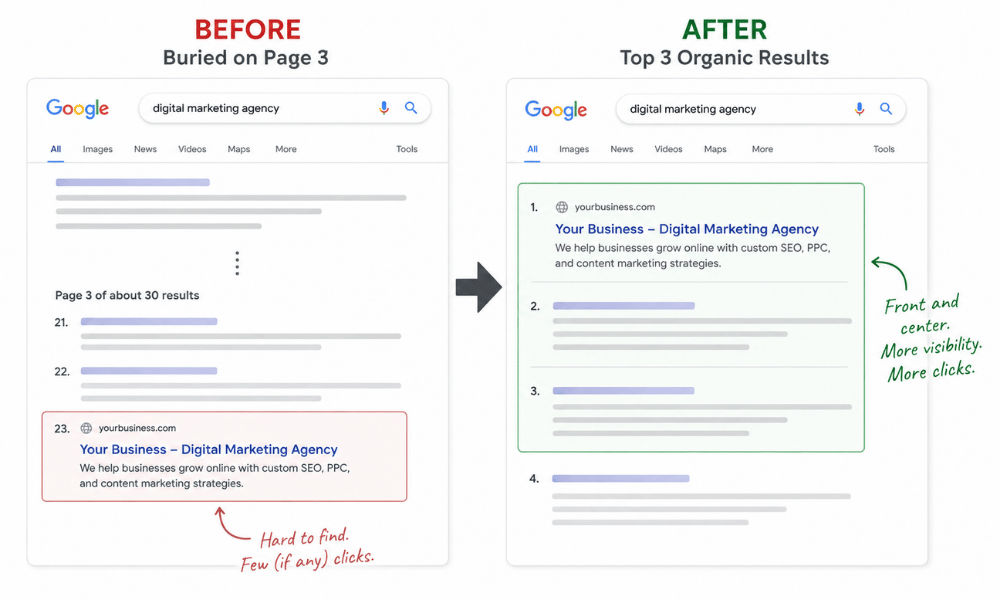 Why Your Business Is Not Ranking on Google?
