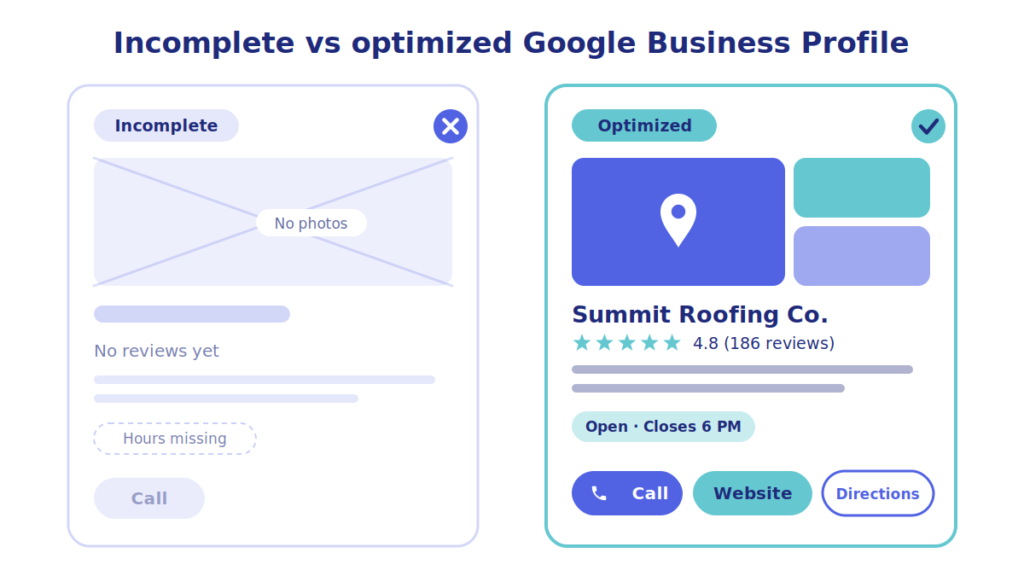 Incomplete versus optimized Google Business Profile comparison