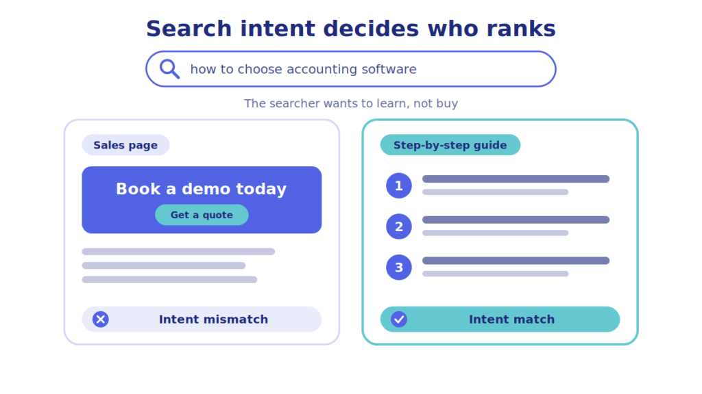 Search intent match versus mismatch for the same query