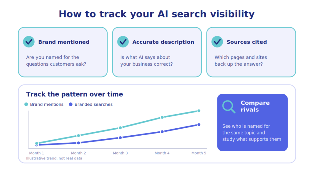 How to measure AI search visibility for businesses